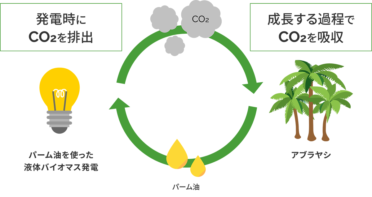 発電の仕組み図